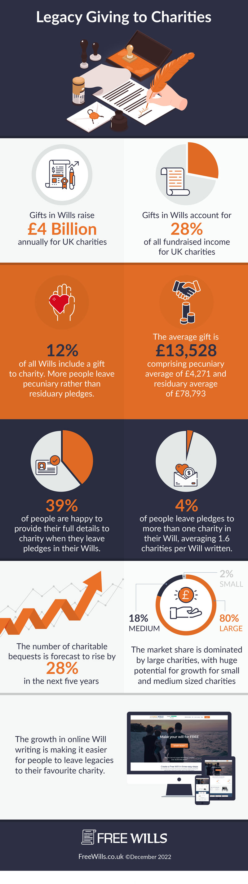 gifts in wills infographic